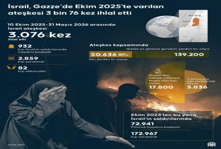 Görsel 2026 08 24 013508967
